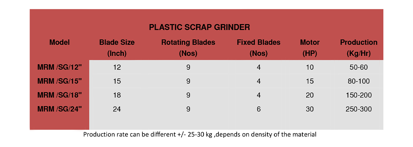 plastic waste recycling machine manufacturer